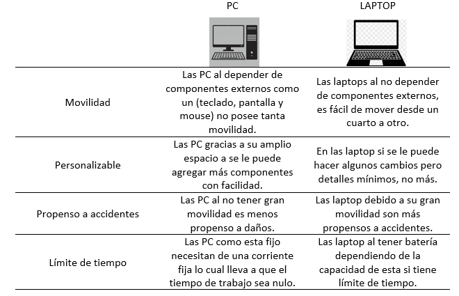 cuadro-de-diferencias