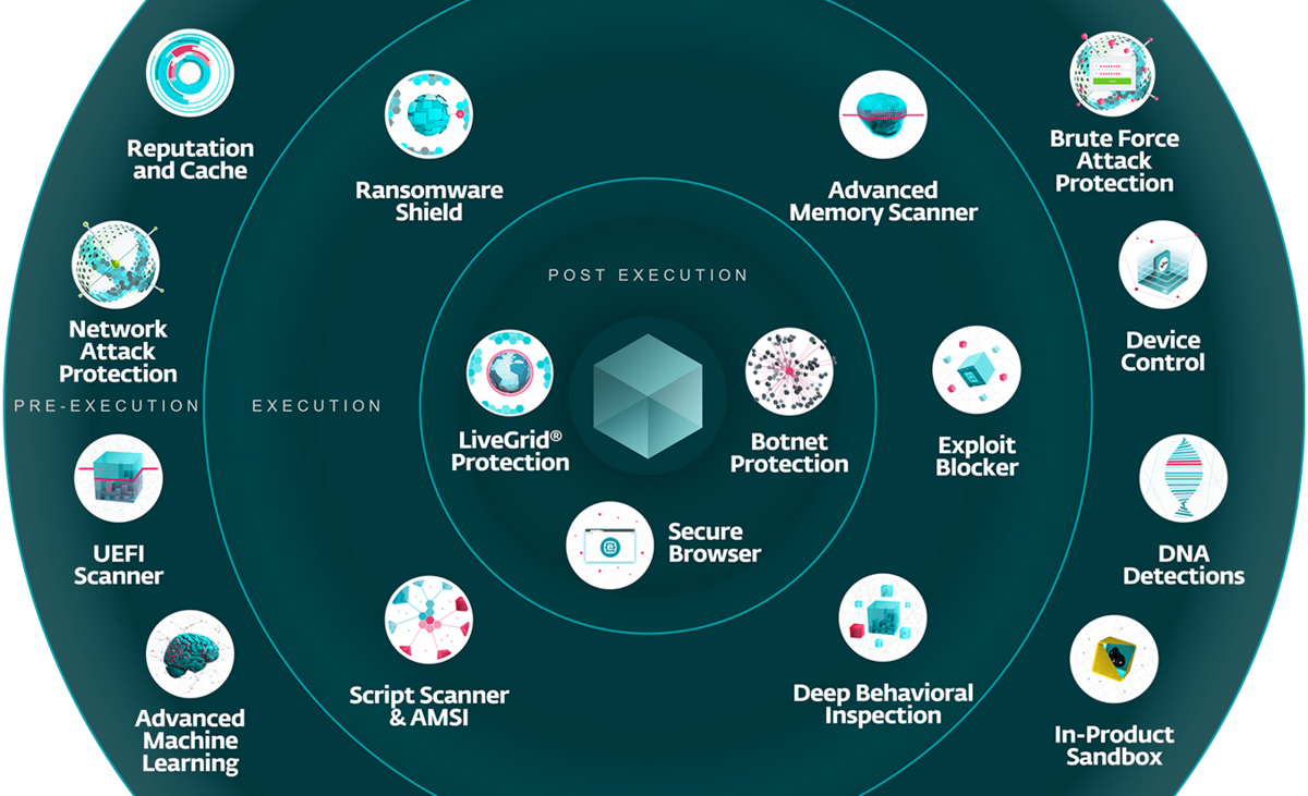 ANTIVIRUS ESET ESENCIAL SECURITY